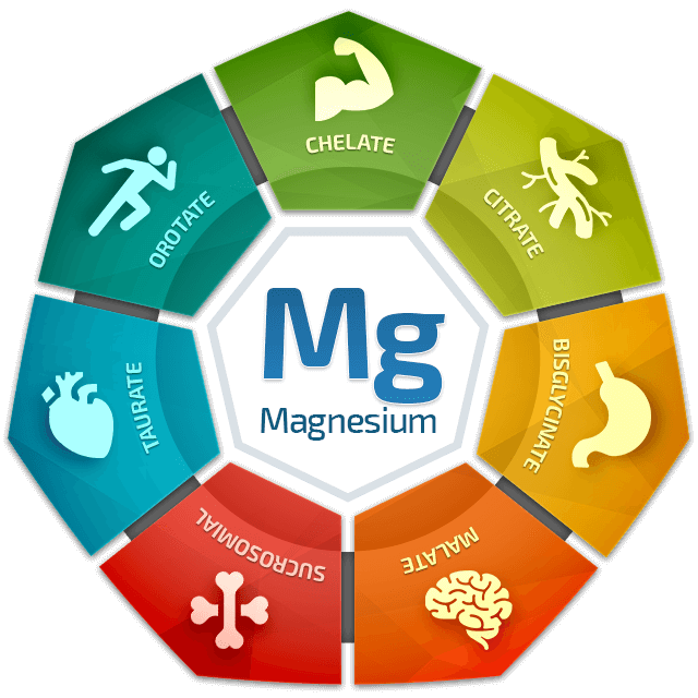 magnesium breakthrough review